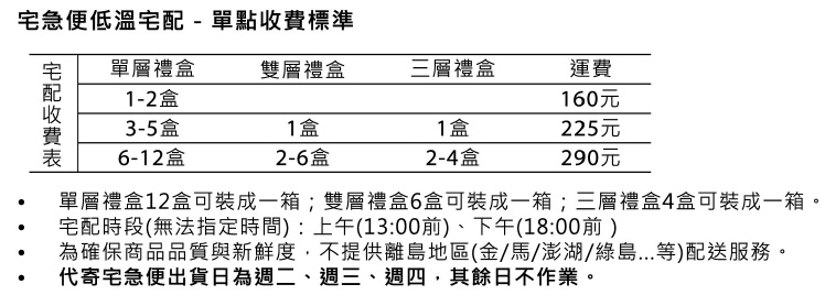 不二緻果 海語日記目錄電子檔 page